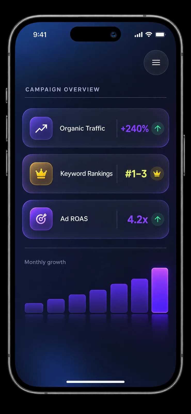 SEO, GEO and performance marketing results dashboard — Aone Digitals
